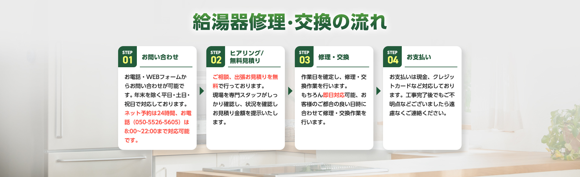 給湯器修理・交換の流れ。01、お問い合わせ。02、ヒアリング/無料見積り。03、修理・交換。04、お支払い。