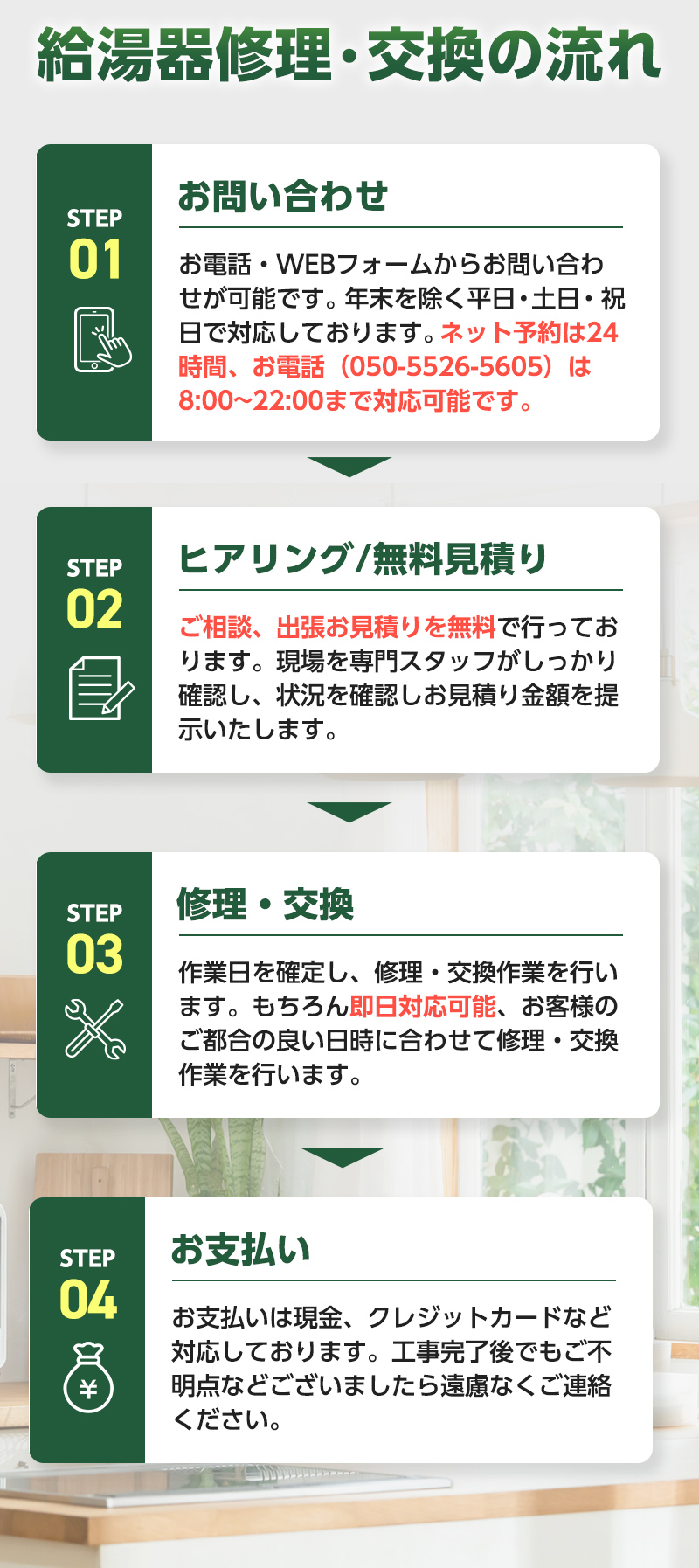 給湯器修理・交換の流れ。01、お問い合わせ。02、ヒアリング/無料見積り。03、修理・交換。04、お支払い。